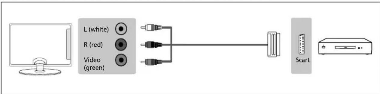 SHARP LC-55UI7552K - CONNECTIONS - 3