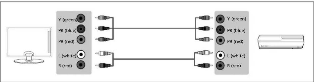 SHARP LC-55UI7552K - CONNECTIONS - 2