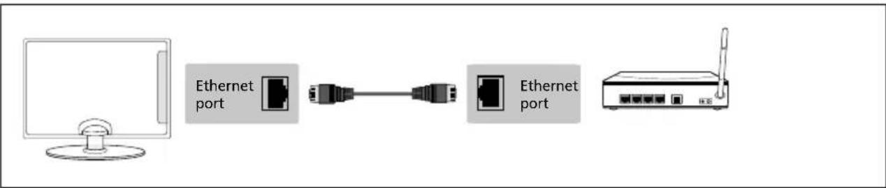 SHARP LC-55UI7552K - Connecting an Ethernet/Network cable - 1