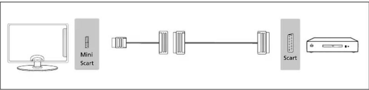 SHARP LC-49UI7552K - Connecting to a device with SCART output - 2