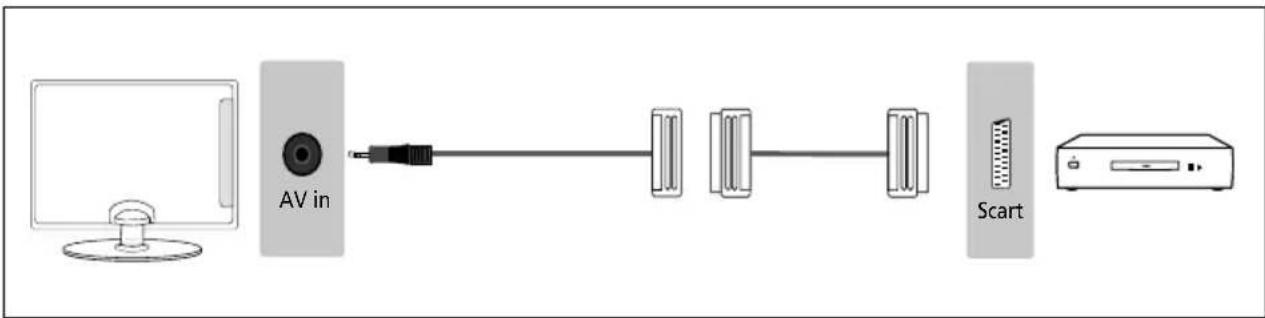 SHARP LC-49UI7552K - CONNECTIONS - 2