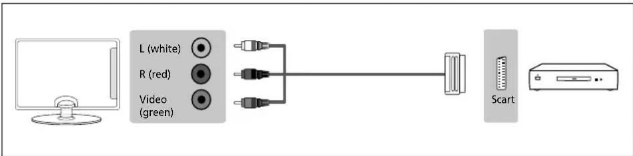 SHARP LC-49UI7252K - CONNECTIONS - 3