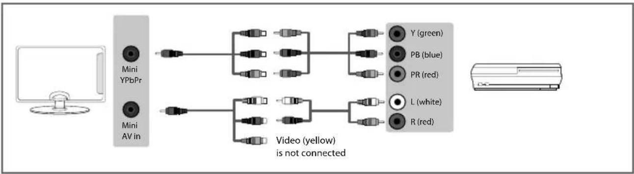 SHARP LC-49CFF5001K - CONNECTIONS - 1