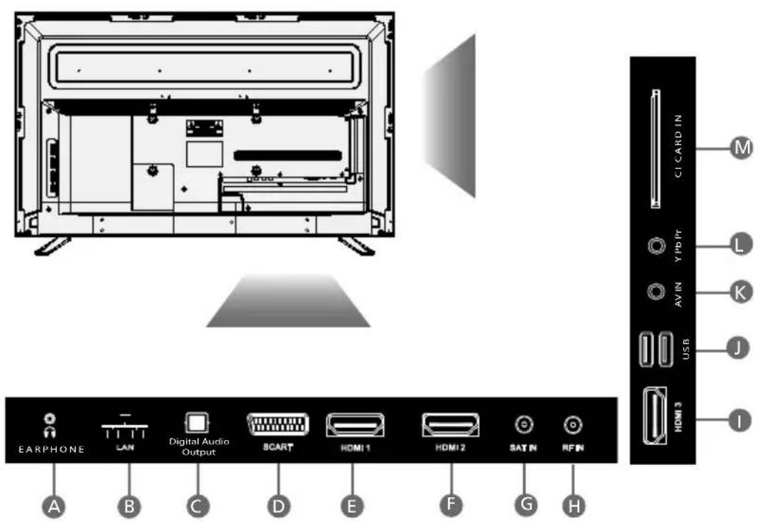 SHARP LC-49CFF5001K - CONNECTIONS - 1