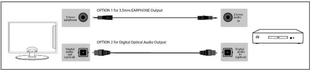 SHARP LC-49CFF5001K - CONNECTIONS - 2