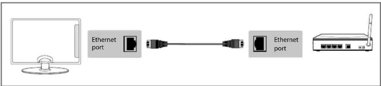 SHARP LC-49CFF5001K - CONNECTIONS - 3