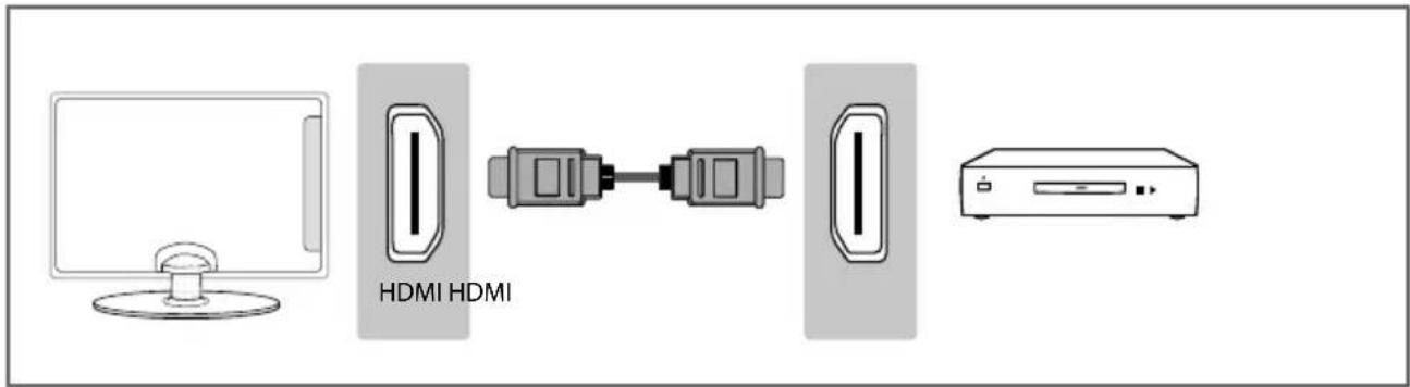 SHARP LC-49CFF5001K - CONNECTIONS - 3