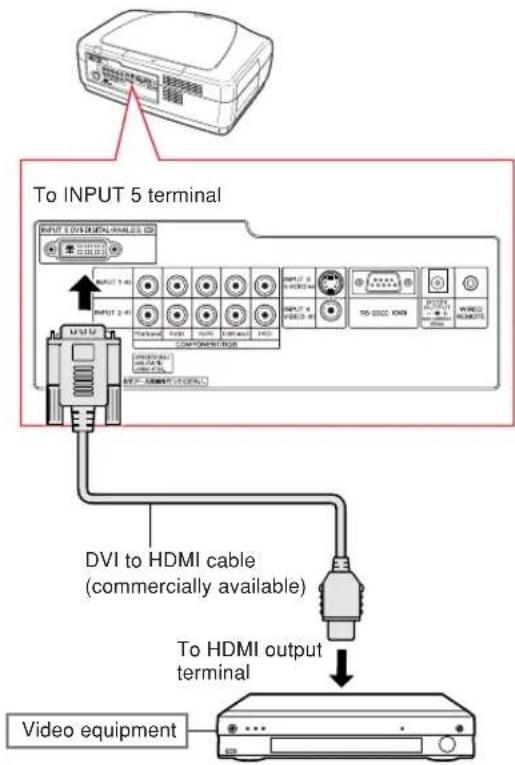 To INPUT 5 terminal DVI to HDMI cable (commercially available) Video equipment To HDMI output terminal