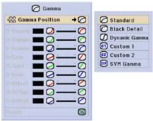 Gamma Gamma Position → R-Gamma G-Gamma F-Gamma R-Gain G-Gain B-Gain R-Offset Q-Offset B-Offset Reset Standard Black Detail Dynamic Gamma Custom 1 Custom 2 SVM Gamma