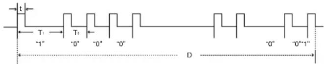 t T₁ T₂ "1" "0" "0" "0" D "0" "0"-1"