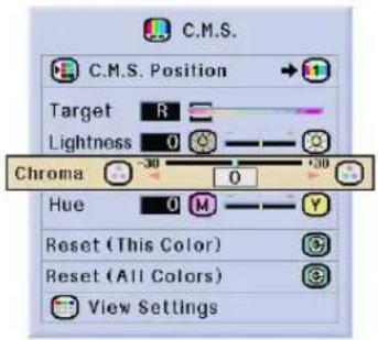 C.M.S. C.M.S. Position Target R Lightness 0 Chroma ~30 0 30 Hue 0 M Y Reset (This Color) Reset (All Colors) View Settings
