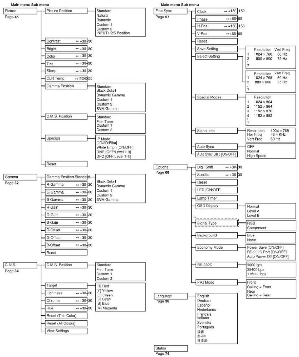 SHARP XV-Z12000 - Menu Bar Items - 1