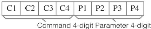 C1 C2 C3 C4 P1 P2 P3 P4 Command 4-digit Parameter 4-digit