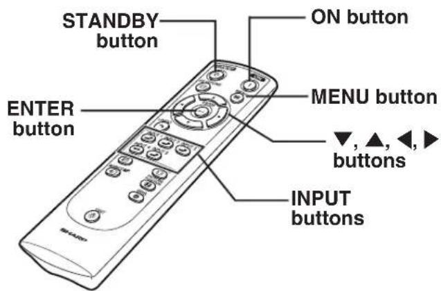 STANDBY button ON button ENTER button MENU button ▼,▲,◀,► buttons INPUT buttons