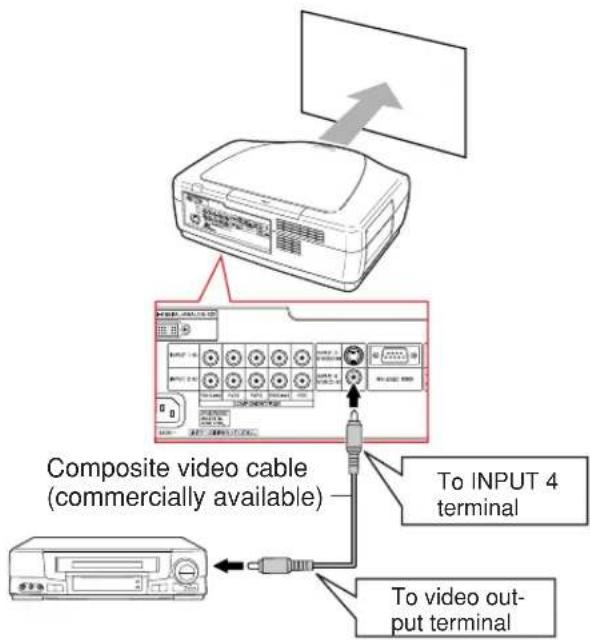 Composite video cable (commercially available) To INPUT 4 terminal To video out- put terminal
