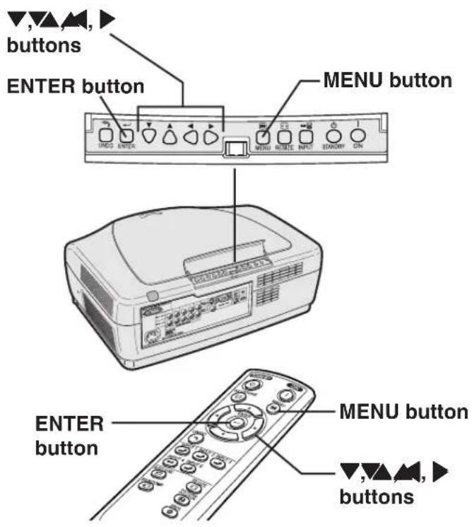 ▼,▲,▲,► buttons ENTER button MENU button MENU ENTER INPUT STAND ON ENTER button MENU button ▼,▲,▲,► buttons