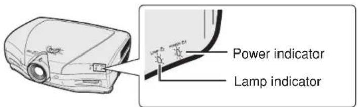 Power indicator Lamp indicator
