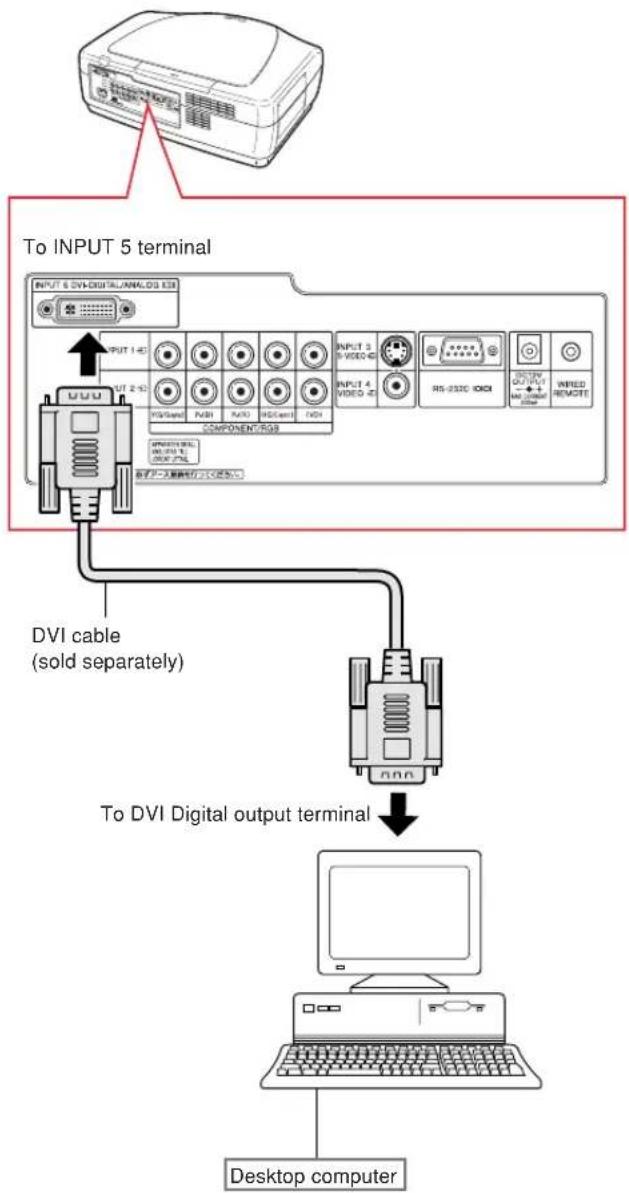 To INPUT 5 terminal INPUT 6 DV+DIGITAL/ANALOG 83R INPUT 1-2 VIG/Sand PVD RATIO HDI/Ctrl HDH COMPONENT/RGB INPUT 3 9 VIDEO-4 INPUT 4 VIDEO-4 RS-330C I/OII DC/PV OUTPUT 4 + - MIL-COM/CCMP INRED REMOTE DVI cable (sold separately) To DVI Digital output terminal Desktop computer