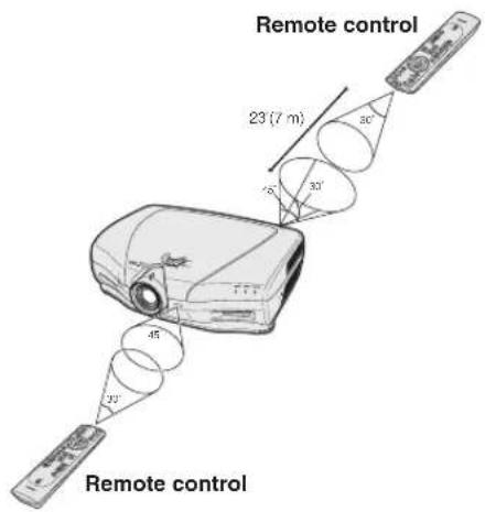 Remote control 23 (7 m) 30' 30' 45' 35' Remote control