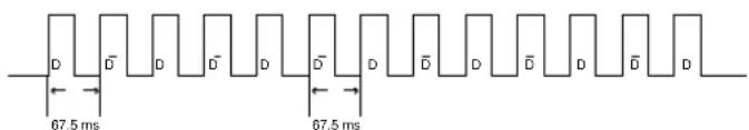 D 67.5 ms D̅ D D̅ D D̅ D 67.5 ms