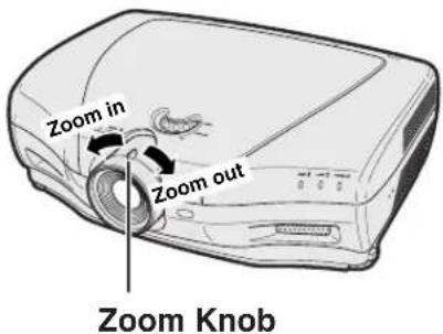 Zoom in Zoom out Zoom Knob