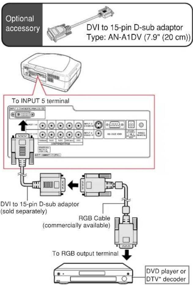 Optional accessory DVI to 15-pin D-sub adaptor Type: AN-A1DV (7.9" (20 cm)) To INPUT 5 terminal DVI to 15-pin D-sub adaptor (sold separately) RGB Cable (commercially available) To RGB output terminal DVD player or DTV* decoder