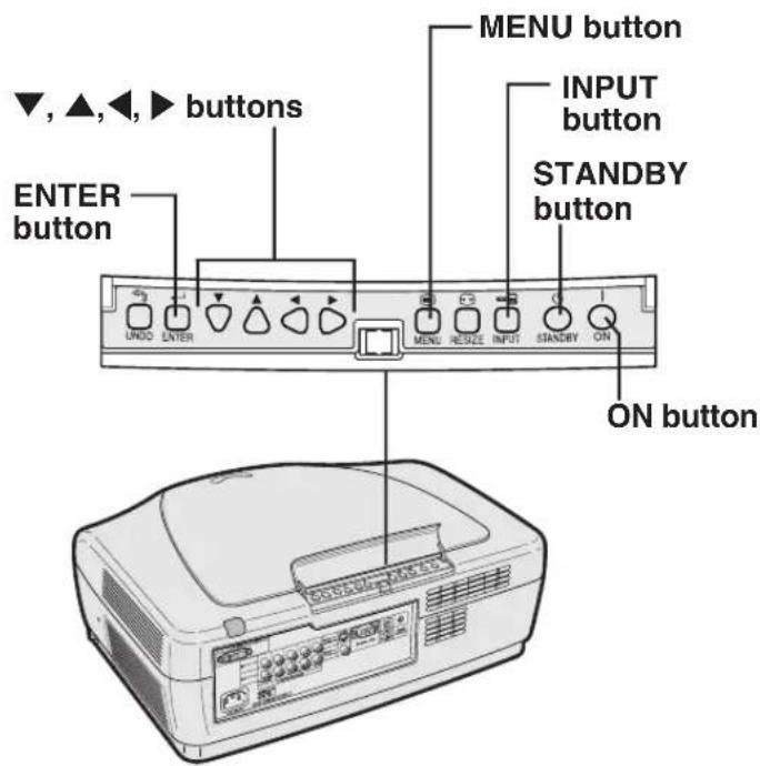 MENU button INPUT button STANDBY button ENTER button UNDO ENTER MENI RESIZE INPUT STANDBY ON ON button