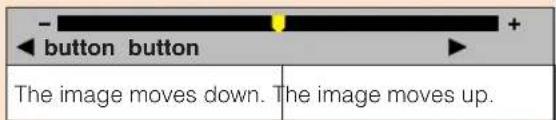 - ◀ button button + The image moves down. The image moves up.