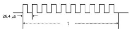 26.4 µs 1