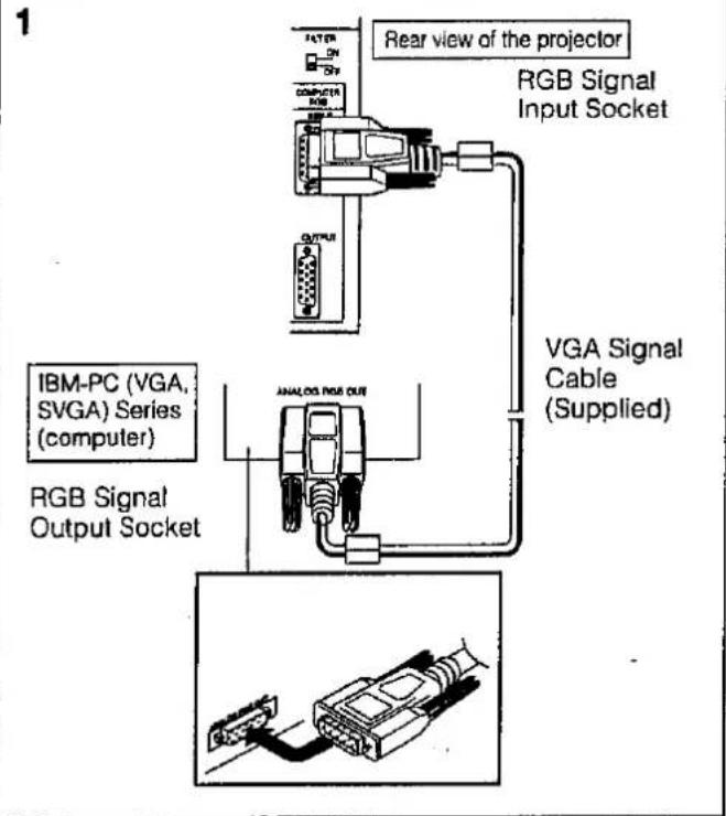 Rear view of the projector RGB Signal Input Socket VGA Signal Cable (Supplied) IBM-PC (VGA, SVGA) Series (computer) RGB Signal Output Socket