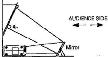 AUDIENCE SIDE Mirror
