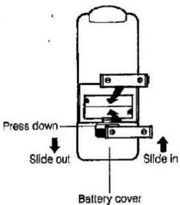 Press down Slide out Battery cover Slide in