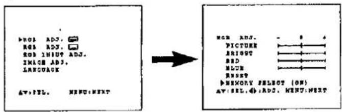 ADJ. ADJ. ADJ. ADJ. ADJ. INTU ADJ. INAG ADJ. LANGUAGE AV:TEL. MIND:NEXT MEM ADJ. PICTURE RIGHT RED BLUE RESET MEMORY SELECT (ON) AV:SEL.4;ADJ. MENU:NEXT
