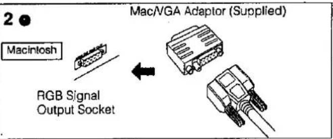 2 Macintosh RGB Signal Output Socket Mac/VGA Adaptor (Supplied)