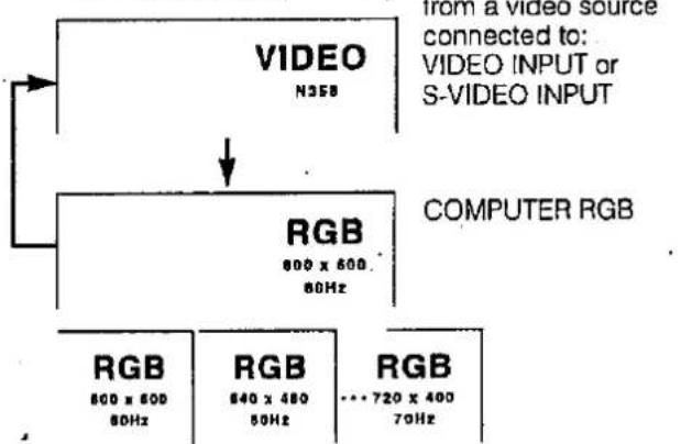 SHARP XG-3790E - - Setting the ON-SCREEN DISPLAY language - 3