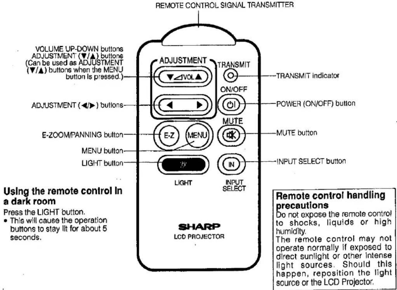 REMOTE CONTROL SIGNAL TRANSMITTER VOLUME UP-DOWN buttons ADJUSTMENT (▼/▲) buttons (Can be used as ADJUSTMENT (▼/▲) buttons when the MENU button is pressed.) ADJUSTMENT (◄/►) buttons E-ZOOM/PANNING button MENU button LIGHT button ADJUSTMENT TRANSMIT ON/OFF POWER (ON/OFF) button MUTE MUTE button INPUT SELECT button LIGHT INPUT SELECT SHARP LCD PROJECTOR Using the remote control in a dark room Press the LIGHT button. • This will cause the operation buttons to stay lit for about 5 seconds. Remote control handling precautions Do not expose the remote control to shocks, liquids or high humidity. The remote control may not operate normally if exposed to direct sunlight or other intense light sources. Should this happen, reposition the light source or the LCD Projector.