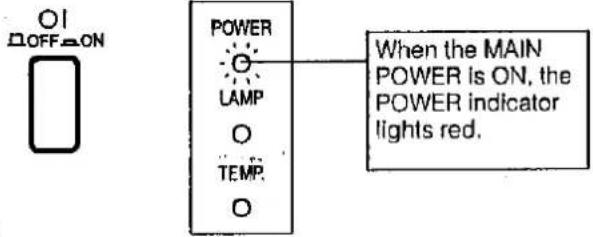 OFF ON POWER LAMP TEMP. When the MAIN POWER is ON, the POWER indicator lights red.