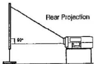 Rear Projection 90°