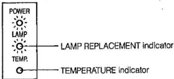 POWER LAMP TEMP. LAMP REPLACEMENT indicator TEMPERATURE indicator