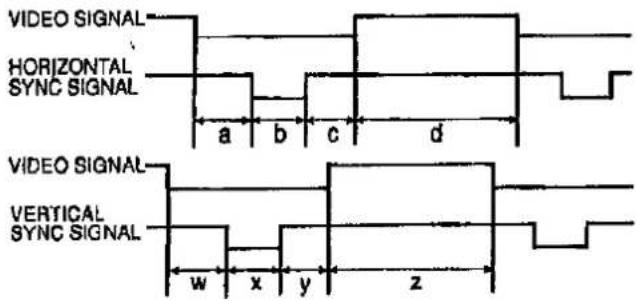 VIDEO SIGNAL HORIZONTAL SYNC SIGNAL a b c d VIDEO SIGNAL VERTICAL SYNC SIGNAL w x y z