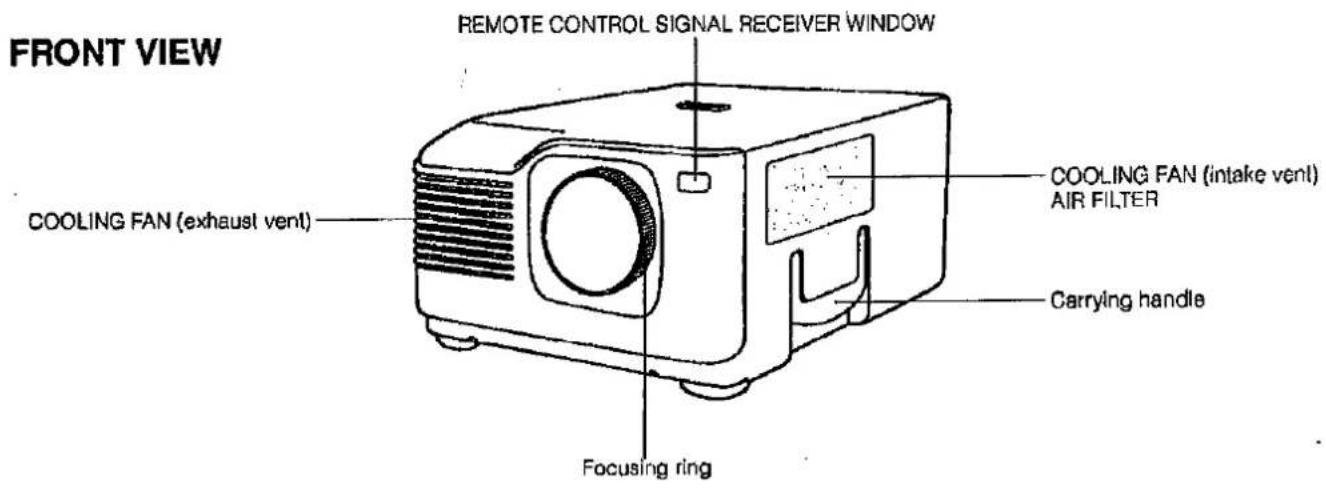 FRONT VIEW REMOTE CONTROL SIGNAL RECEIVER WINDOW COOLING FAN (exhaust vent) COOLING FAN (intake vent) AIR FILTER Carrying handle Focusing ring