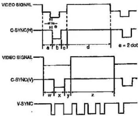 VIDEO SIGNAL C-SYNC(H) a b c d e = 2 dot VIDEO SIGNAL C-SYNC(V) w x y z V-SYNC