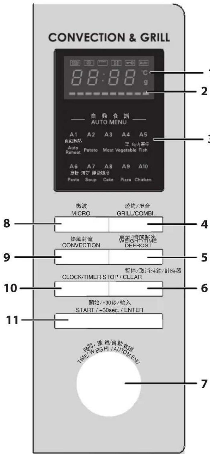 CONVECTION & GRILL 自動食譜 AUTO MENU A1 A2 A3 A4 A5 自動翻熱 菜魚肉蛋仔 Auto Potato Meat Vegetable Fish A6 A7 A8 A9 A10 意粉 薄餅 雞蛋糕湯 Pasta Soup Cake Pizza Chicken 微波 燒烤/混合 MICRO GRILL/COMBI. 熱風對流 重量/時間解凍 CONVECTION WEIGHT/TIME DEFROST 暫停/取消時鐘/計時器 CLOCK/TIMER STOP / CLEAR 開始/+30秒/輸入 START / +30sec. / ENTER 時間/重量/自動食譜 TIME/W BIG HT/AUTOMENU 7