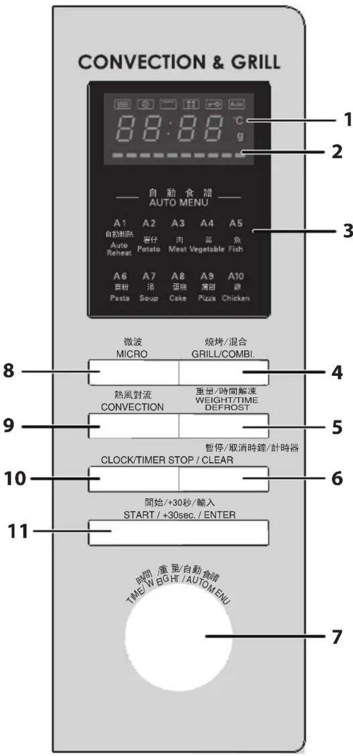 CONVECTION & GRILL 自動食譜 AUTO MENU A1 A2 A3 A4 A5 自動耐熱 薯仔 肉 粪 魚 Auto Potato Meat Vegetable Fish A6 A7 A8 A9 A10 意粉 湯 蛋糕 薄餅 麥 Pasta Soup Cake Pizza Chicken 微波 燒烤/混合 MICRO GRILL/COMBI. 熱風對流 重量/時間解凍 CONVECTION WEIGHT/TIME DEFROST 暫停/取消時鐘/計時器 CLOCK/TIMER STOP / CLEAR 開始/+30秒/輸入 START / +30sec. / ENTER 時間/重量/自動食譜 TIME/W/BIGHT/AUTOMENU 7
