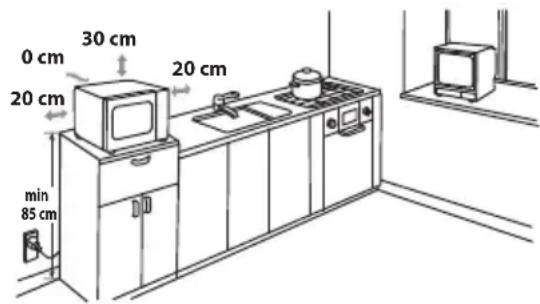 0 cm 30 cm 20 cm 20 cm min 85 cm