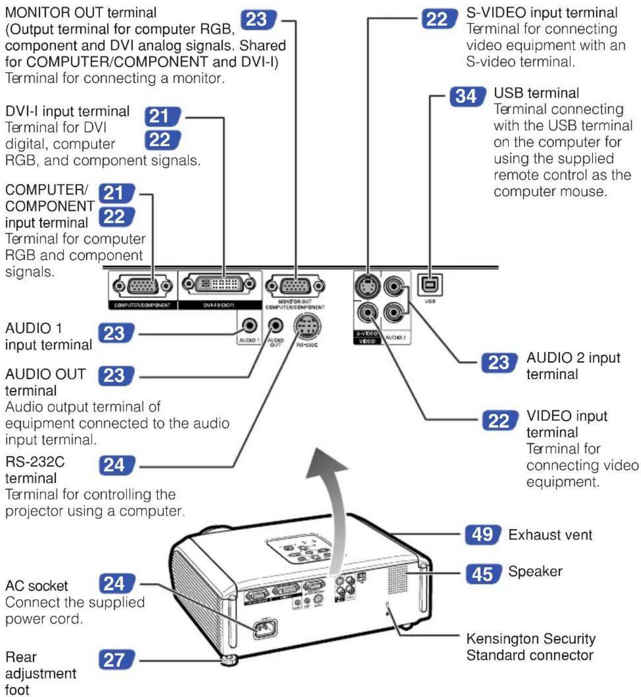 SHARP PG-F310X - Terminals - 1