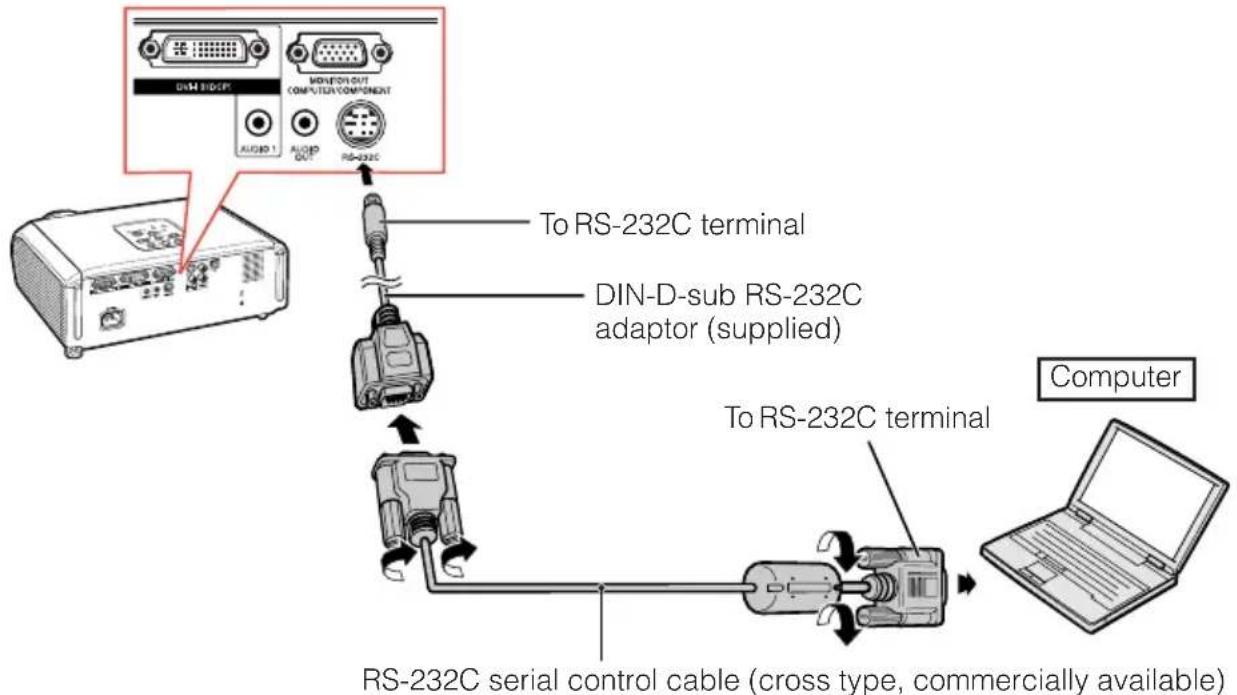 SHARP PG-F310X - Controlling the Projector by a Computer - 1