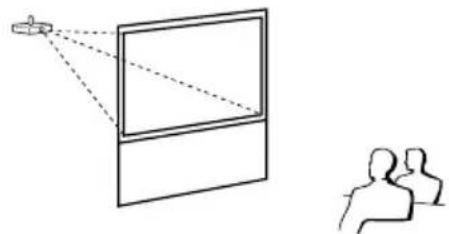 SHARP PG-F310X - Projection (PRJ) Mode - 4