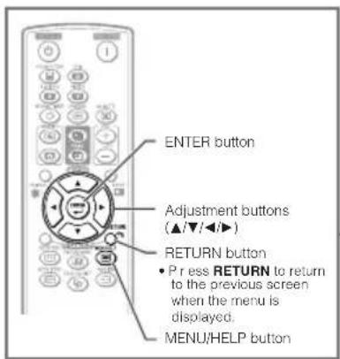 SHARP PG-F310X - How to Read this Operation Manual - 2