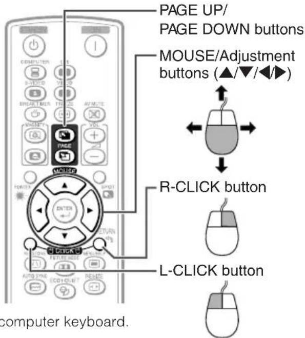 SHARP PG-F310X - Using the Remote Control as the Wireless Computer Mouse - 2